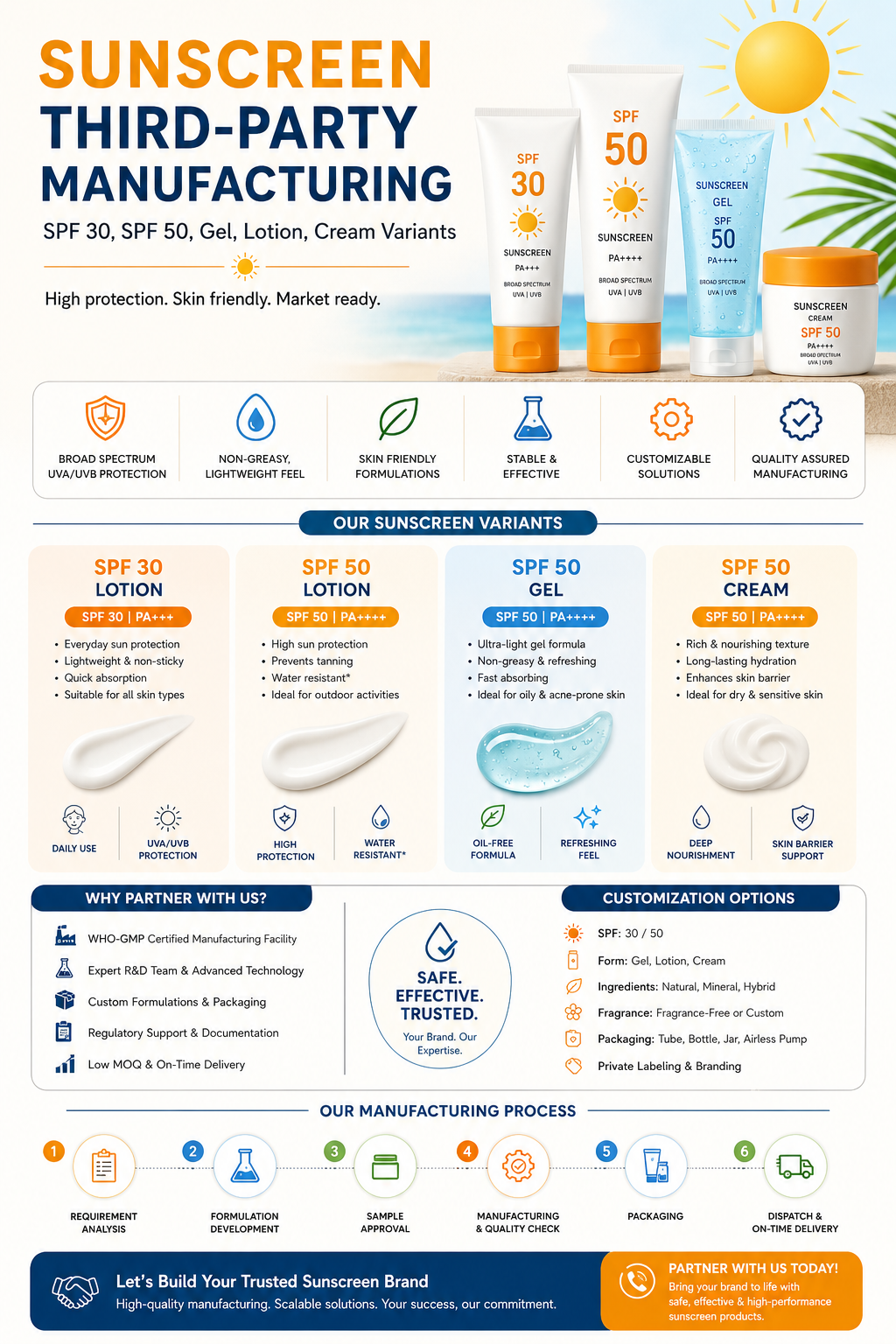 Third party sunscreen manufacturing