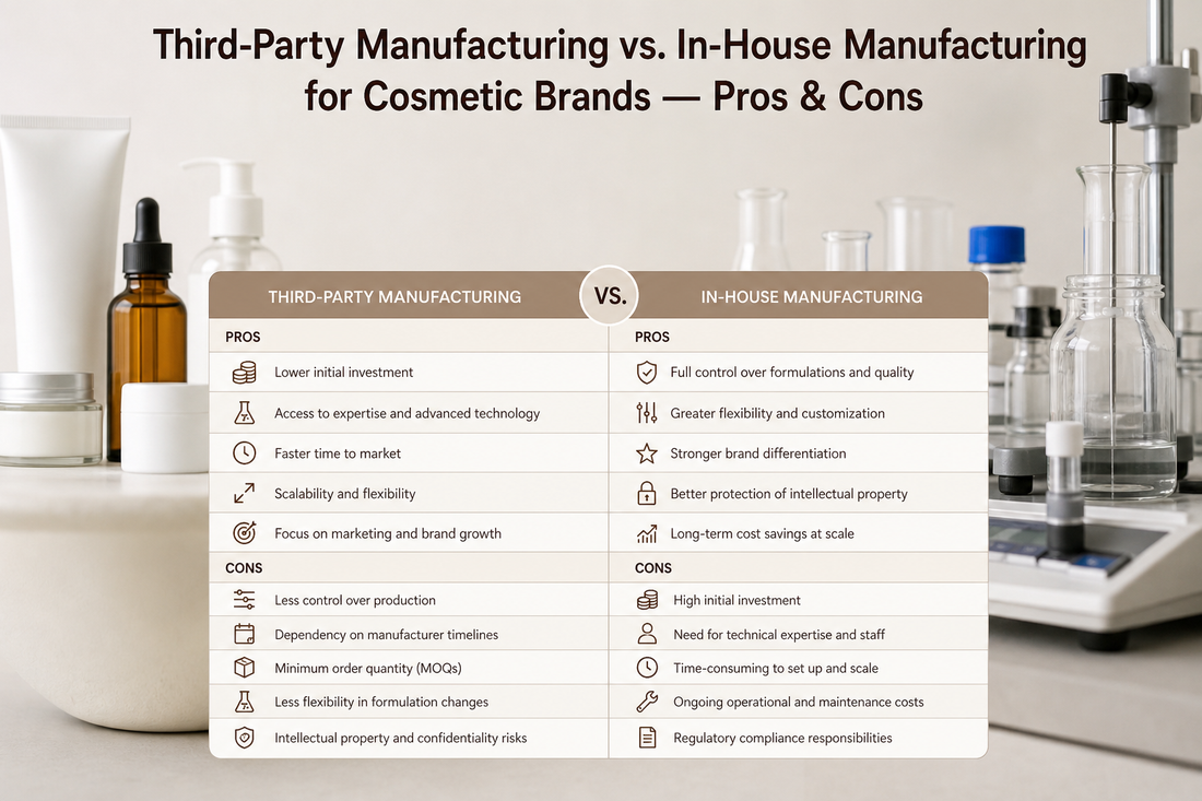 Third-Party Manufacturing vs. In-House Manufacturing for Cosmetic Brands — Pros & Cons